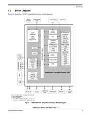 MCIMX27MOP4A 数据规格书 3