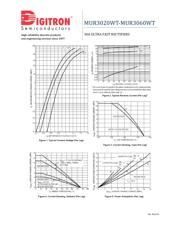 MUR3060WT datasheet.datasheet_page 3