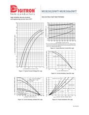 MUR3060WT datasheet.datasheet_page 5