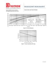 MUR3060WT datasheet.datasheet_page 6