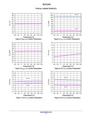 NCP1253BSN65T1G datasheet.datasheet_page 6