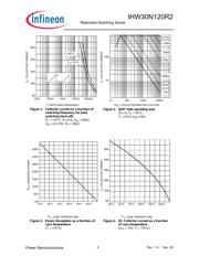 IHW30N120R2XK datasheet.datasheet_page 4