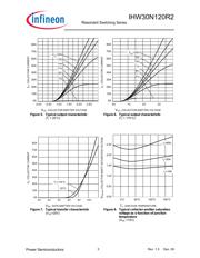 IHW30N120R2XK datasheet.datasheet_page 5