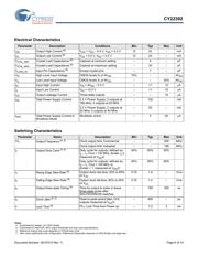 CY22392FXC datasheet.datasheet_page 6