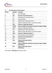 BTS7810KT datasheet.datasheet_page 3