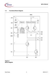 BTS7810KT datasheet.datasheet_page 4