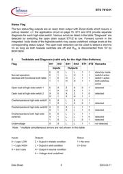 BTS7810KT datasheet.datasheet_page 6