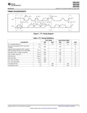 ADS1014IDGSR datasheet.datasheet_page 5