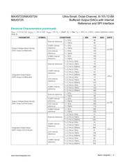 MAX5725AWP+ datasheet.datasheet_page 4