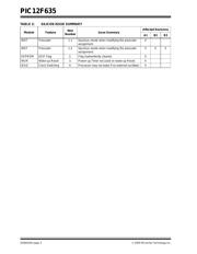 PIC12F635-I/SN datasheet.datasheet_page 2