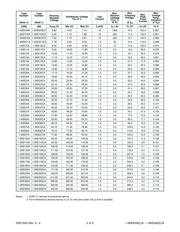 15KE56A datasheet.datasheet_page 2