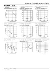 AQY225R2V datasheet.datasheet_page 3