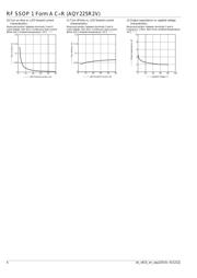 AQY225R2V datasheet.datasheet_page 4