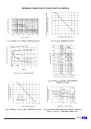 SA14 datasheet.datasheet_page 2