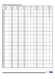 SA14 datasheet.datasheet_page 3