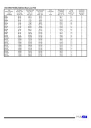 SA14 datasheet.datasheet_page 4