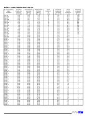 SA14 datasheet.datasheet_page 5