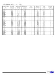 SA14 datasheet.datasheet_page 6