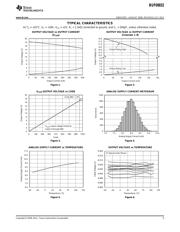 BUF08832AIPWPR datasheet.datasheet_page 5