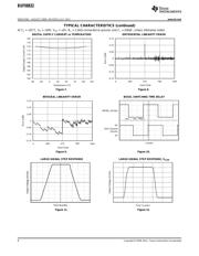 BUF08832AIPWPR datasheet.datasheet_page 6