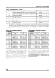 M29W400DT70N6E datasheet.datasheet_page 3