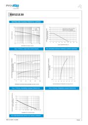 RB521S30 datasheet.datasheet_page 2