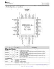 DS90UH928QSQE/NOPB datasheet.datasheet_page 3