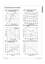 FFP08S60SN datasheet.datasheet_page 3