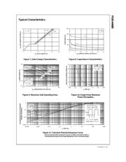 FDS4488 datasheet.datasheet_page 4