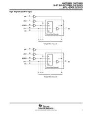 74ACT16823DLR datasheet.datasheet_page 3