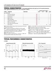 LTC2622IMS8#PBF datasheet.datasheet_page 4