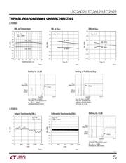 LTC2622IMS8#PBF datasheet.datasheet_page 5