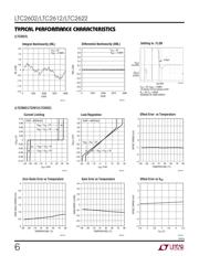 LTC2622IMS8#PBF datasheet.datasheet_page 6