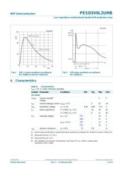 PESD5V0L2UMB,315 datasheet.datasheet_page 4