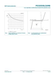 PESD5V0L2UMB,315 datasheet.datasheet_page 5