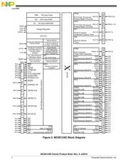 MC9S12XEP100MAL 数据规格书 4