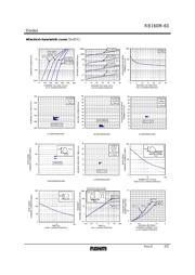 RB160M-60F datasheet.datasheet_page 2