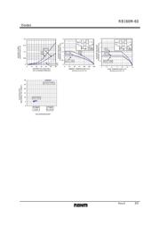 RB160M-60F datasheet.datasheet_page 3