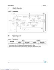 VIPER17_0810 datasheet.datasheet_page 4