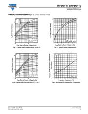 IRFD9110 datasheet.datasheet_page 3