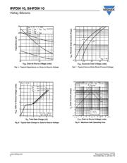 IRFD9110 datasheet.datasheet_page 4