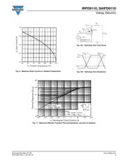 IRFD9110 datasheet.datasheet_page 5