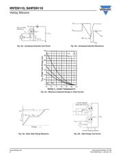 IRFD9110 datasheet.datasheet_page 6