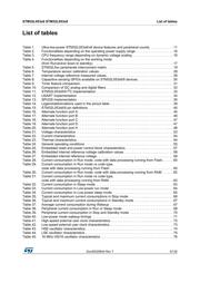 STM32L053R6H6 datasheet.datasheet_page 5