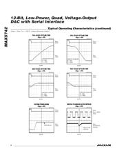 MAX5742EUB datasheet.datasheet_page 6