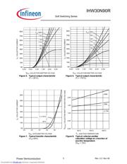 IHW30N90RXK datasheet.datasheet_page 5