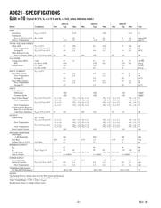 AD621BRZ-RL datasheet.datasheet_page 2