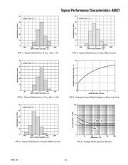 AD621BRZ-RL datasheet.datasheet_page 5