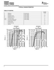 TPS62043DRCRG4 datasheet.datasheet_page 6