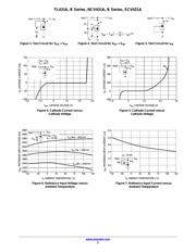 TL431ACDR2 datasheet.datasheet_page 5